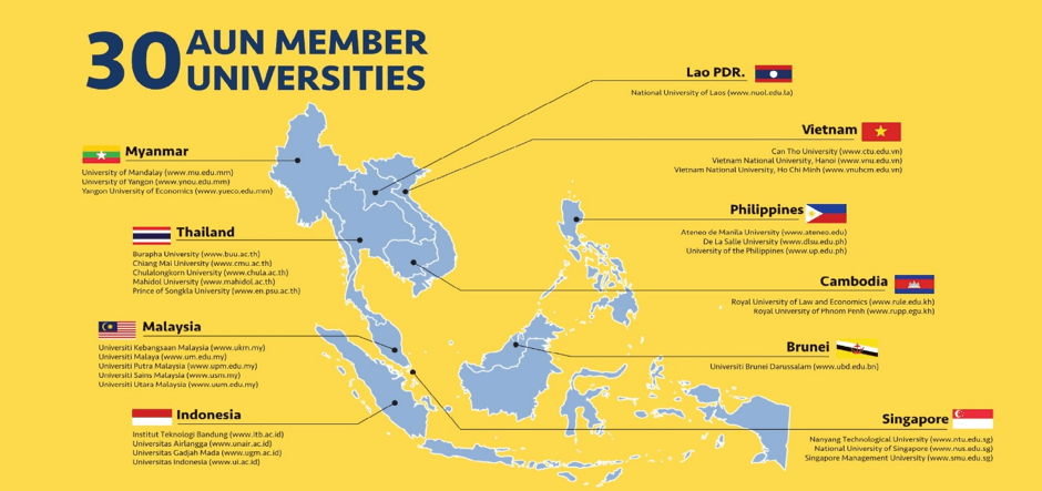 30 aun member universities